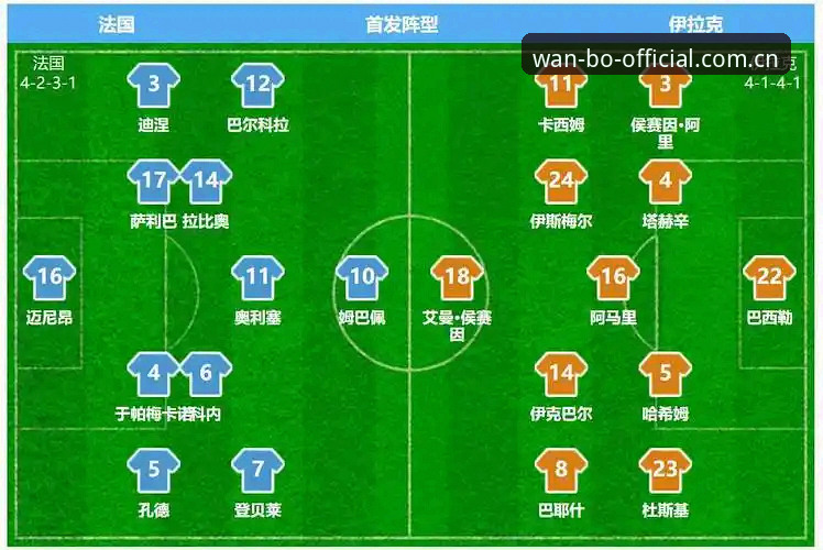 揭秘法国3-0伊拉克背后的“变阵”信号：德尚嘴里没有一句废话